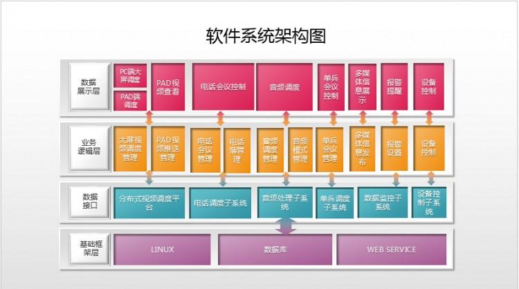 软件系统框架图 - 演界网,中国首家演示设计交易平台