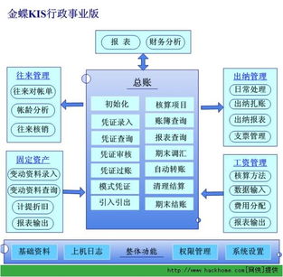 金蝶kis行政事业版 2007下载 ,金蝶kis行政事业版 2007 网侠软件下载站