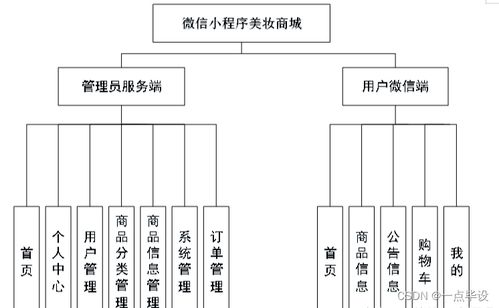 基于微信小程序的化妆品美妆商城系统设计与实现 美妆系统软件的设计与实现