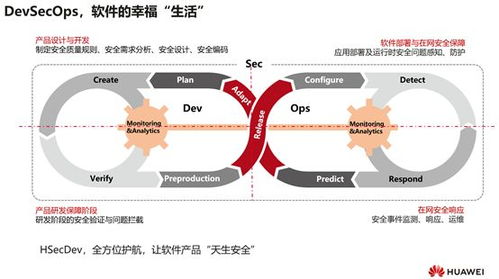 20年研发安全积累,5大研发安全能力让软件 天生安全