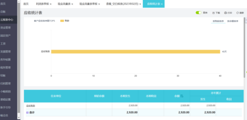 用友erp系统试用