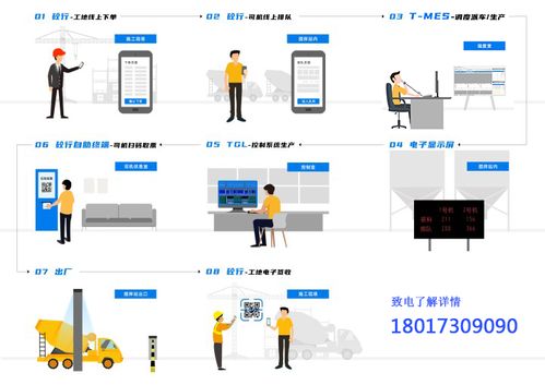 混凝土搅拌站生产一体化正当时 上海建工集团全站配备系统,思伟软件