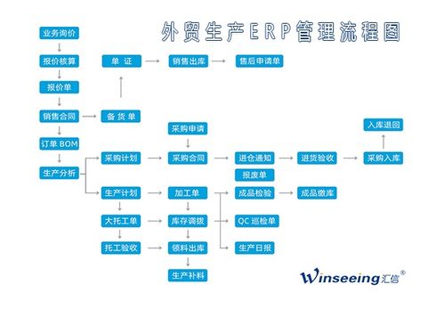 外贸生产erp管理软件丨汇信外贸软件