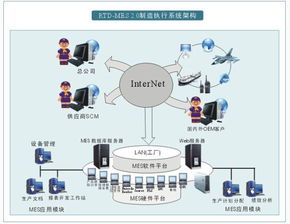 苏州点迈开发定制的制造执行系统 mes